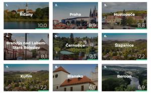 Žebříček kvality života v Česku: Beroun je na 9. místě! 1